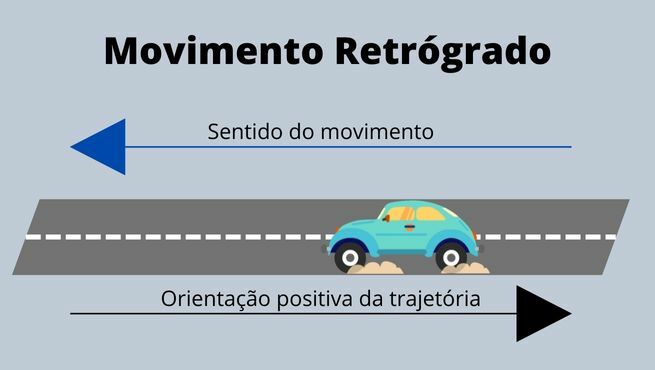 Movimento retrógrado