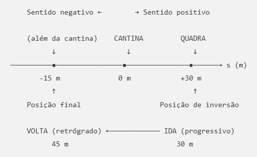 Esquema dos movimentos da J&uacute;lia
