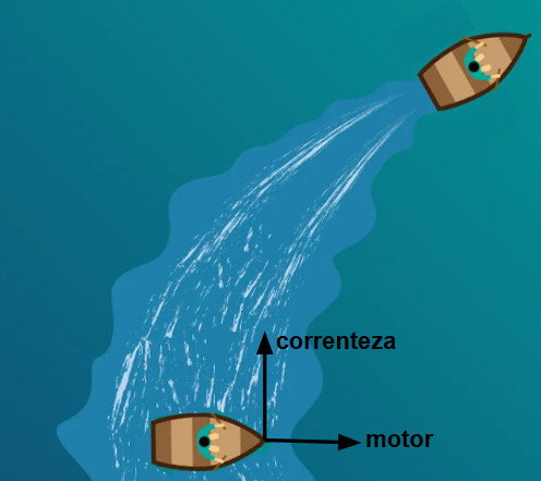 Movimento do barco no rio