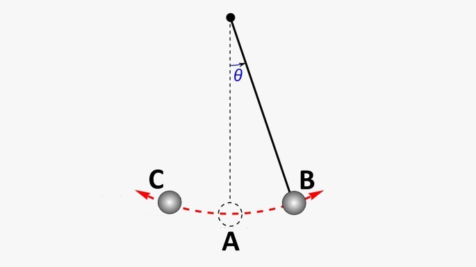 pendulo simples fisica experimental