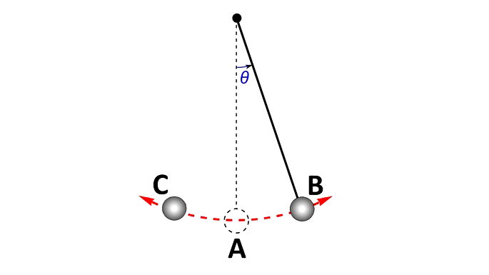 Péndulo de Newton, PDF, Péndulo