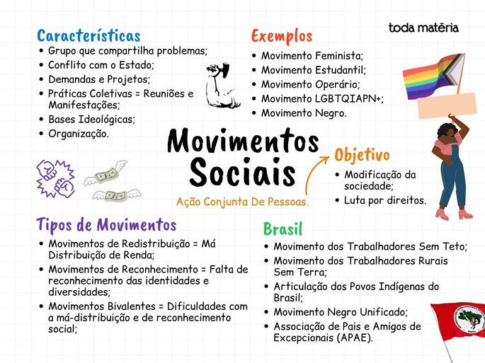 mapa mental sobre movimentos sociais