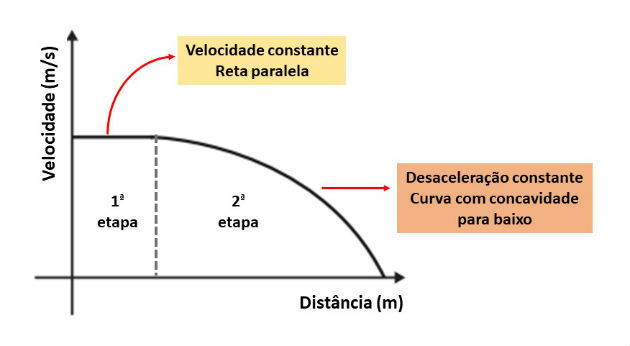 Questão MRU Enem 2016