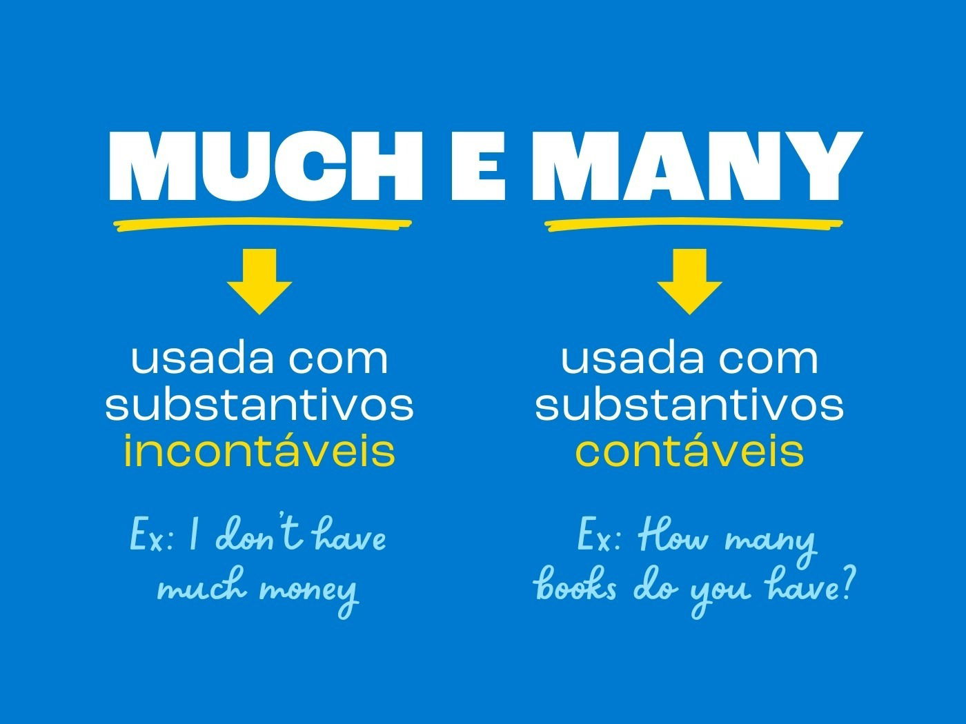 Diferenças entre MANY e MUCH