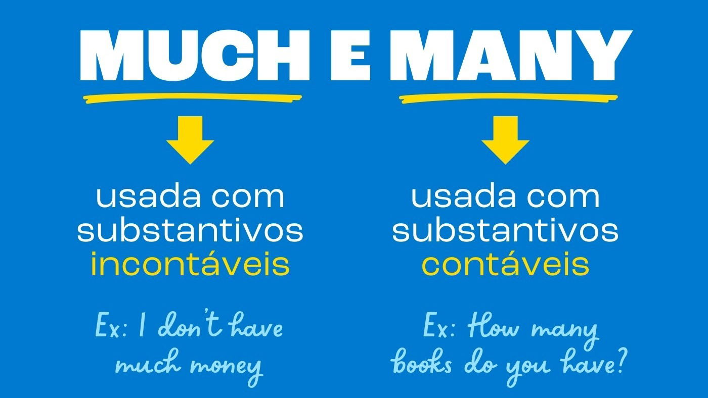 Many e Much em inglês - inFlux