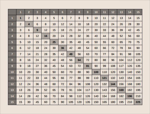 Simplificação de radicais: como fazer e exercícios - Toda Matéria