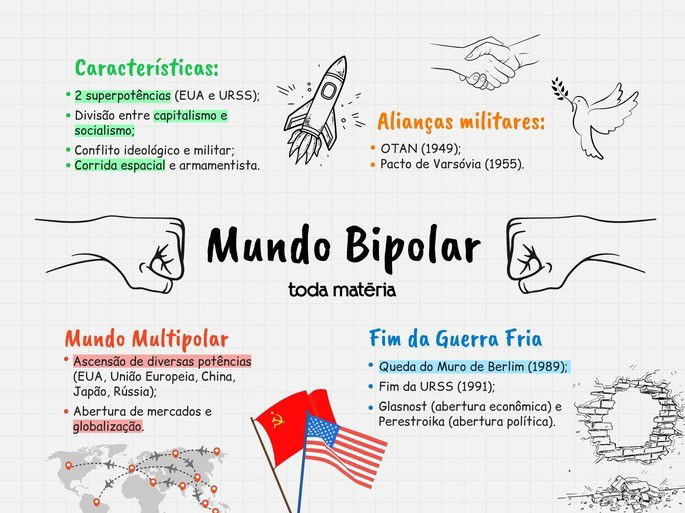 mundo-bipolar-mapa-mental