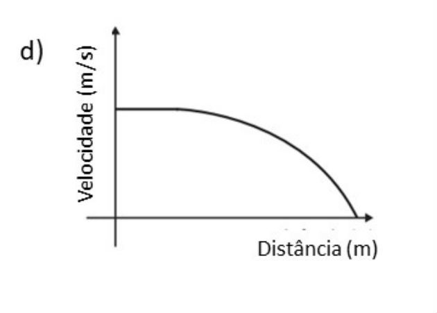 Exercícios Sobre Movimento Uniformemente Variado (comentados) - Toda ...