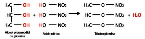 Reação de formação da nitroglicerina