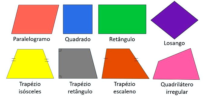 Exemplos de quadriláteros