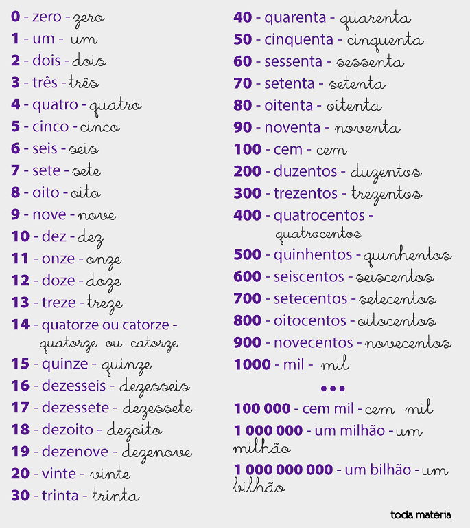 Lista dos números cardinais por extenso