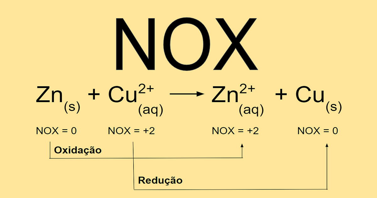 Qual o nox do 0?