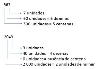 ATIVIDADE DE FIXAÇÃO DE MATEMÁTICA - Nº 5 - COMPARAÇÃO DE NUMEROS DECIMAIS  