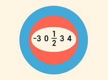 O que são Números Racionais (exercícios e exemplos)