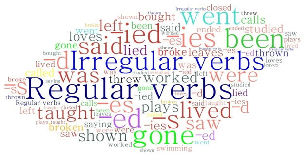 VERBOS REGULARES - INGLÊS. VERBO / PASSADO / PARTICÍPIO PASSADO / TRADUÇÃO  Absorb / Absorbed / Absorbed / Abs…