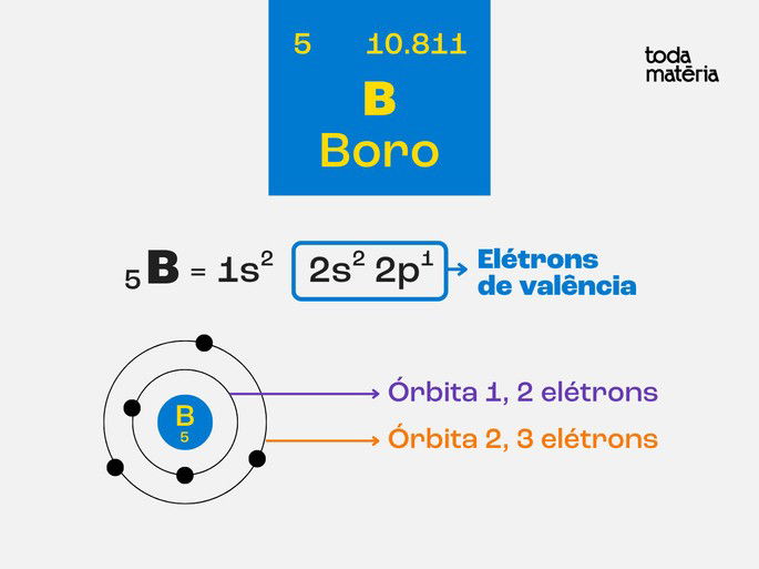 Átomo de Boro