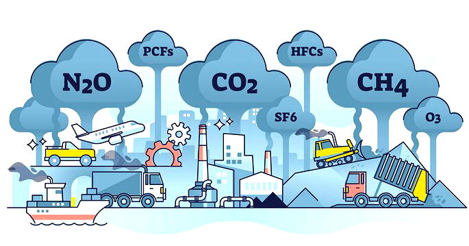 Gases de efeito estufa-ogimage