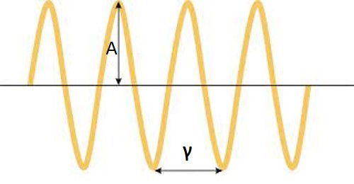 Ondas mecânicas