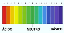 O que é pH?