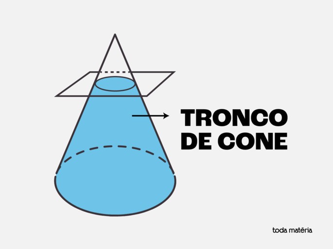 Tronco de cone exemplo.