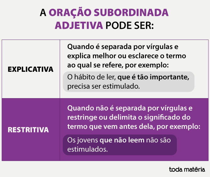 Orações Subordinadas - Toda Matéria