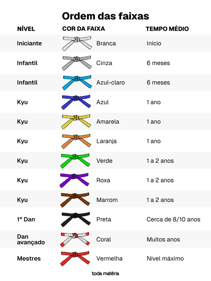 Ordens de faixas