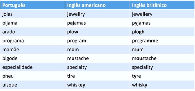Algumas palavras em inglês possuem uma pronúncia bem aleatória e não s