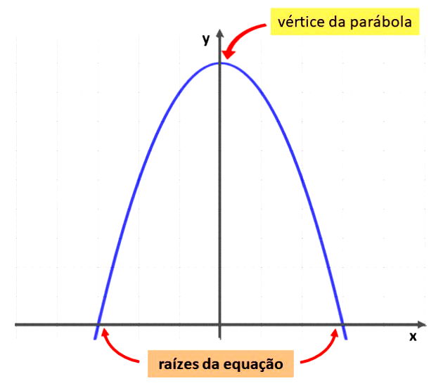 Microsoft word exercicio matemática com gabarito equações do 2º grau