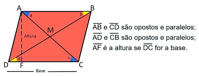 ÂNGULOS INTERNOS DE UM QUADRILÁTERO