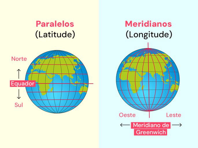 Representação dos paralelos e meridianos