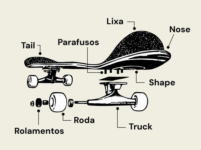 identificação das partes de um skate