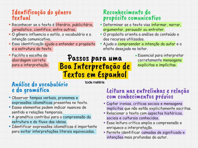Passos para uma boa interpretação de textos em espanhol