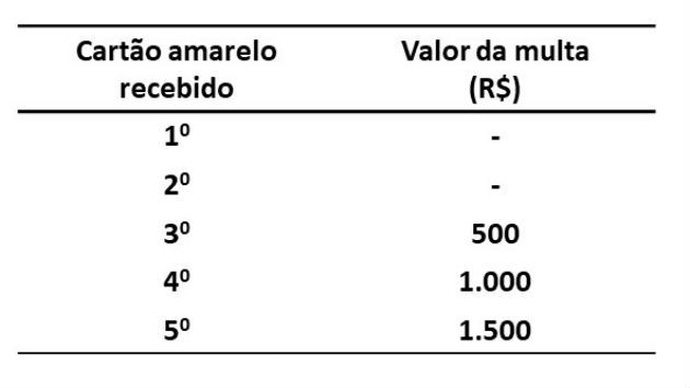 Questão PA Uerj 2014