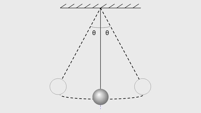 pêndulo simples