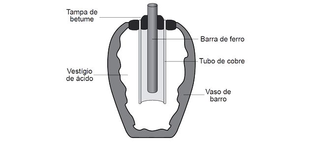 descubra o segredo sobre a Química no ENEM