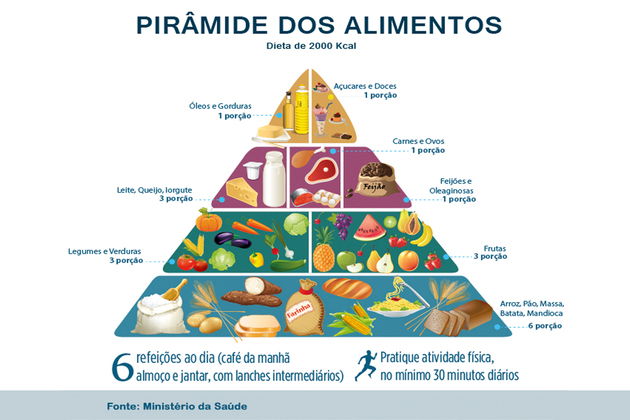 Pirâmide alimentar