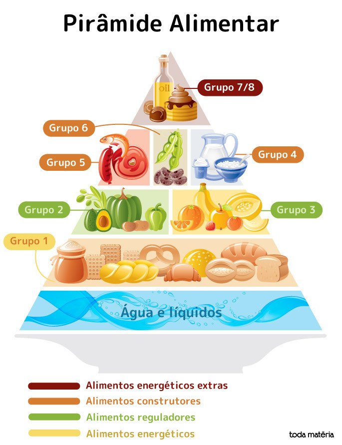 Frutas em 2023  Atividades de nutrição, Alimentação saudável