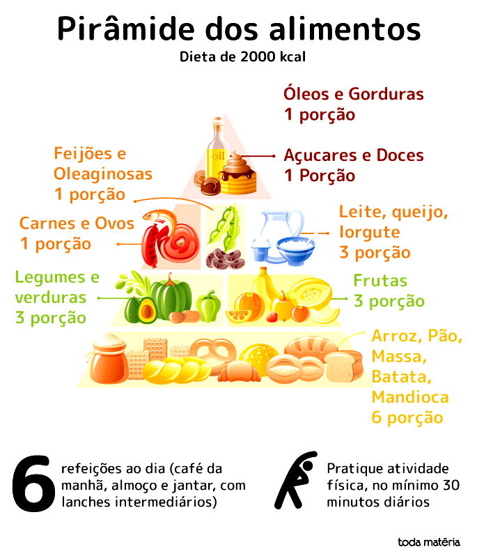 TABELA DE CALORIAS E NUTRIENTES DOS ALIMENTOS