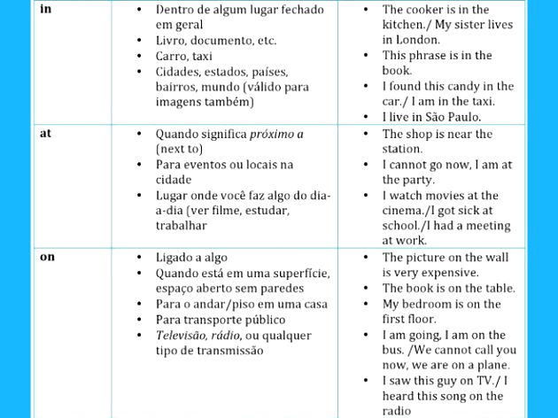 Preposições em Inglês - Prepositions - Toda Matéria