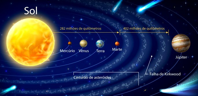 Planetas do Sistema Solar: quais são, ordem - Brasil Escola