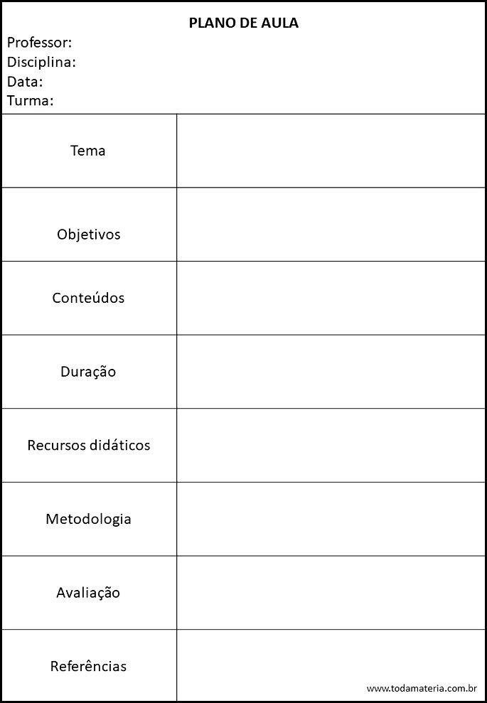 Plano de aula