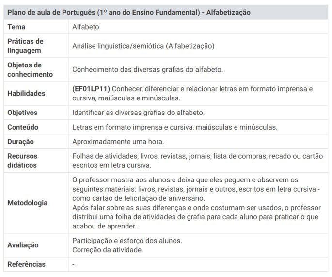 Plano De Aula (como Fazer, Modelo E Exemplos) (2024)