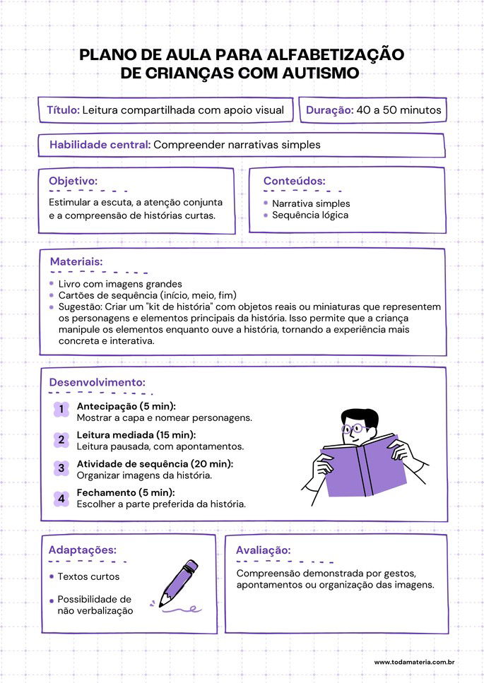 Plano de aula de leitura compartilhada com apoio visual para alunos com autismo