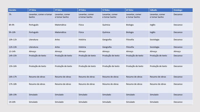 Plano de Estudos para Iniciantes: A Abertura! 