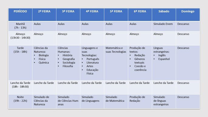 Como Fazer O Melhor Cronograma De Estudos Com Dicas E Exemplos Toda Mat Ria