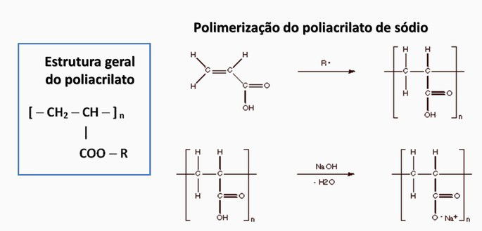 poliacrilato de sódio