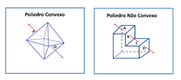 Processo de triangulação do poliedro planifi cado.