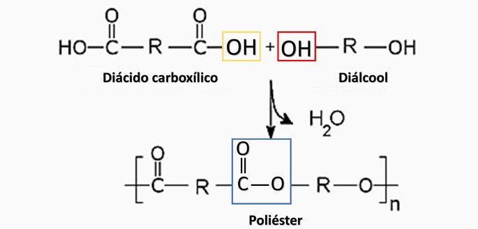 poliéster