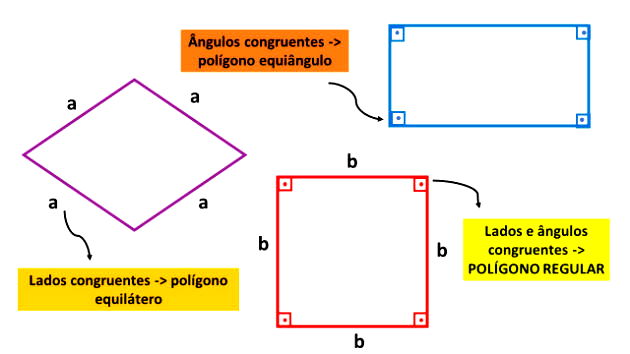 Polígono regular