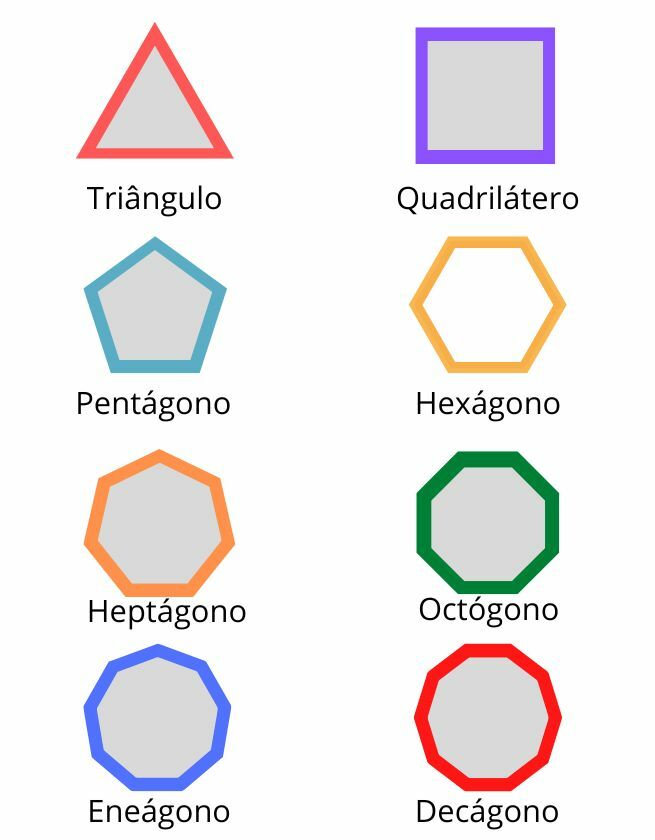 geometría de figuras planas